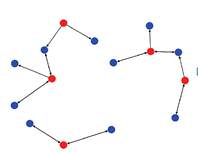 שינוי ארגוני לפני 