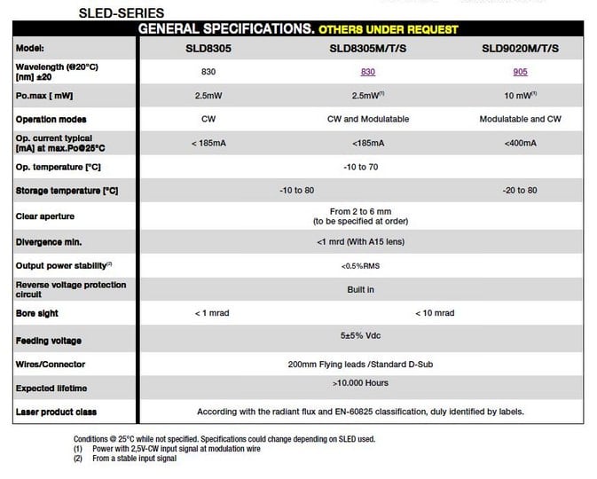 SLED Series - SK-Advanced